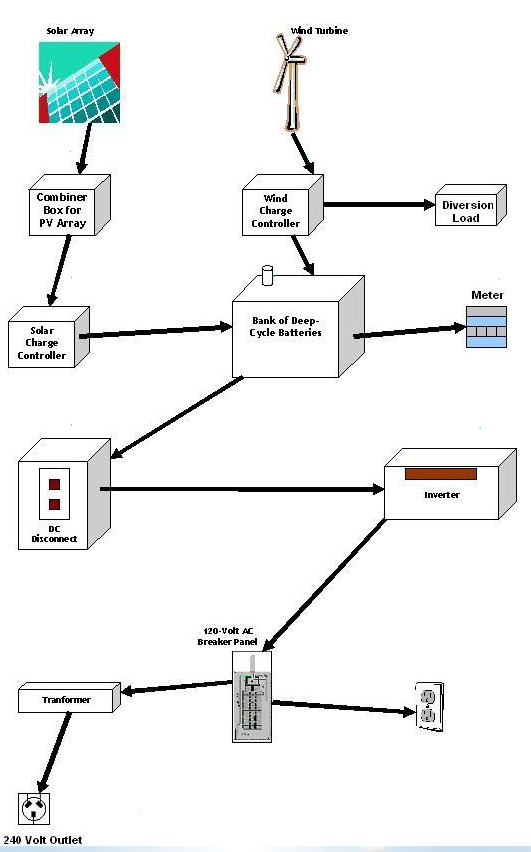 PV Design Tool